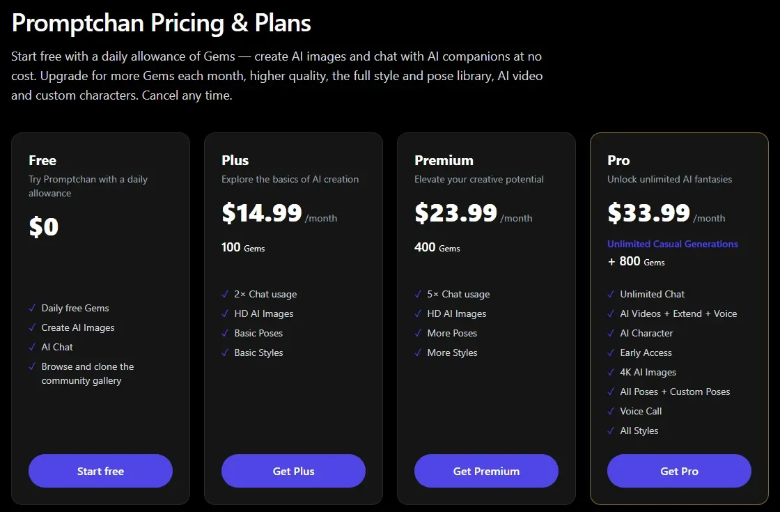 Promptchan pricing page: Free at $0, Plus at $14.99 a month with 100 Gems, Premium at $23.99 with 400 Gems, Pro at $33.99 with voice call and AI character